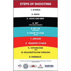 Steps of Shooting Poster